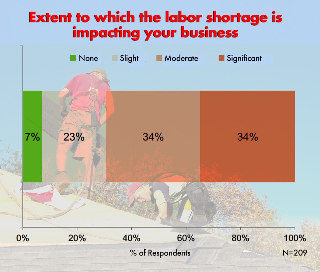 When the Job Ladder is an Actual Ladder 200,000 construction jobs and